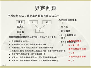 界定问题 Page  序列分析方法，是界定问题的有效方法之一： 情景 R1 R2 ? 界定问题的四要素： 切入点 困扰事件 R1 （非期望结果） R2 （期望结果） 切入点 / 困扰事件 根据寻找解决问题的切入点不同，会有以下 7 种情形： 不知道如何从 R1 到 R2 知道如何从 R1 到 R2 ，但不敢肯定是否正确 知道如何从 R1 到 R2 的正确方法，但不知道如何实施 知道从 R1 到 R2 的解决方案，并且已经实施，但由于某种原因行不通 确定了好几个解决方案，但不知道选哪一个 知道 R1 ，但不能具体的描述 R2 ，所以无法找到解决方案 知道 R2 ，但不清楚自己是否在 R1 （这是典型的基准研究） 最常见的情形 1 ， 2 ， 3 最常见情形的变型 4 ， 5 可能不常见的情形 6 ， 7 