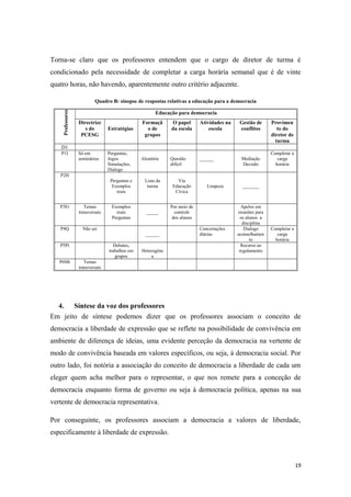 Torna-se claro que os professores entendem que o cargo de diretor de turma é
condicionado pela necessidade de completar a carga horária semanal que é de vinte
quatro horas, não havendo, aparentemente outro critério adjacente.
Quadro B: sinopse de respostas relativas a educação para a democracia
Professores
Educação para democracia
Directrize
s do
PCESG
Estratégias
Formaçã
o de
grupos
O papel
da escola
Atividades na
escola
Gestão de
conflitos
Provimen
to do
diretor de
turma
D1
P1I Só em
seminários
Perguntas,
Jogos
Simulações,
Dialogo
Aleatória Questão
difícil
______ Mediação
Decisão
Completar a
carga
horária
P2H
Perguntas e
Exemplos
reais
Lista da
turma
Via
Educação
Cívica
Limpeza _______
P3Fr Temas
transversais
Exemplos
reais
Perguntas
_____
Por meio de
controle
dos alunos
Apelos em
reuniões para
os alunos a
disciplina
P4Q Não sei
______
Concertações
diárias
Dialogo
aconselhamen
to
Completar a
carga
horária
P5Pt Debates,
trabalhos em
grupos
Heterogéne
a
Recurso ao
regulamento
P6Mt Temas
transversais
4. Síntese da voz dos professores
Em jeito de síntese podemos dizer que os professores associam o conceito de
democracia a liberdade de expressão que se reflete na possibilidade de convivência em
ambiente de diferença de ideias, uma evidente perceção da democracia na vertente de
modo de convivência baseada em valores específicos, ou seja, à democracia social. Por
outro lado, foi notória a associação do conceito de democracia a liberdade de cada um
eleger quem acha melhor para o representar, o que nos remete para a conceção de
democracia enquanto forma de governo ou seja à democracia política, apenas na sua
vertente de democracia representativa.
Por conseguinte, os professores associam a democracia a valores de liberdade,
especificamente à liberdade de expressão.
19
 