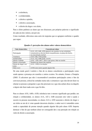  a tolerância,
 a solidariedade,
 o direito a opinião,
 o direito a associação,
 o direito de eleger e ser eleito,
Para o efeito pedimos ao aluno que nos dissessem, por próprias palavras o significado
de cada um dos valores, um por um.
Como resultado, obtivemos uma serie de respostas que se agrupam conforme o quadro
que segue:
De uma modo geral é notório o fato de os alunos conceberem a participação como
sendo apenas a presença em reuniões e outros eventos. No entanto, Gomes e Pompéia
(2005: 5) advertem que não é recomendável considerar participação como o fato de
convocar pessoas, colocá-las sentadas numa sala e comunicar o que elas devem fazer ou
chamar as pessoas e perguntar o que elas precisam ou o que elas acham disso ou daquilo
e depois não fazer nada com o que foi dito.
Para os alunos A3G, A4B e A5D, tolerância tem o mesmo significado que perdão; em
relação a solidariedade, os alunos A1A, A2I e A4B associam este valor à ajuda e
socorro às pessoas necessitadas; os alunos A1A e A5D associam o direito de eleger e
ser eleito ao ato de ir votar quando decorrem eleições; o saber ouvir é entendido como
sendo a capacidade de prestar atenção quando alguém fala pelo aluno A5D. Importa
destacar o fato de que nenhum aluno ter conseguido dar a sua perceção em relação ao
valor do direito a associação.
29
Quadro 3: perceções dos alunos sobre valores democráticos
Valor democrático Conceção por aluno
Participação
(A1A, A2I, A4B, A5D) aparecer nas reuniões ou nas cerimónias
comemorativas (dia dos heróis moçambicanos, na praça dos heróis,
na concentração matinal
Tolerância (A3G A4B, A5D) perdão
Solidariedade (A1A, A2I, A4B) ajuda, socorro
Direito à opinião (A3G , A5D, A6C) ..dizer o que quiser, falar na reunião
Direito a associação Nenhum dos alunos deu resposta
Direito de eleger e ser
eleito
(A1A , A5D) ir às eleições
Saber ouvir (A5D) estar atento quando alguém fala
 