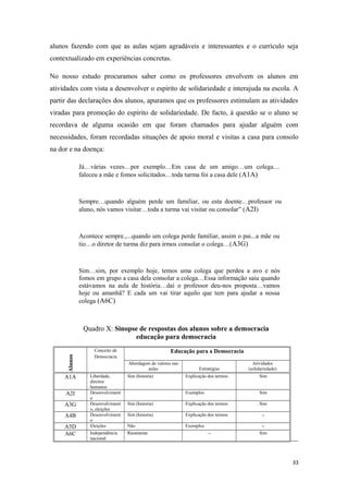 alunos fazendo com que as aulas sejam agradáveis e interessantes e o currículo seja
contextualizado em experiências concretas.
No nosso estudo procuramos saber como os professores envolvem os alunos em
atividades com vista a desenvolver o espírito de solidariedade e interajuda na escola. A
partir das declarações dos alunos, apuramos que os professores estimulam as atividades
viradas para promoção do espírito de solidariedade. De facto, à questão se o aluno se
recordava de alguma ocasião em que foram chamados para ajudar alguém com
necessidades, foram recordadas situações de apoio moral e visitas a casa para consolo
na dor e na doença:
Já…várias vezes…por exemplo…Em casa de um amigo…um colega…
faleceu a mãe e fomos solicitados…toda turma foi a casa dele (A1A)
Sempre…quando alguém perde um familiar, ou esta doente…professor ou
aluno, nós vamos visitar…toda a turma vai visitar ou consolar” (A2I)
Acontece sempre.,...quando um colega perde familiar, assim o pai...a mãe ou
tio…o diretor de turma diz para irmos consolar o colega…(A3G)
Sim…sim, por exemplo hoje, temos uma colega que perdeu a avo e nós
fomos em grupo a casa dela consolar a colega…Essa informação saiu quando
estávamos na aula de história…daí o professor deu-nos proposta…vamos
hoje ou amanhã? E cada um vai tirar aquilo que tem para ajudar a nossa
colega (A6C)
Quadro X: Sinopse de respostas dos alunos sobre a democracia
educação para democracia
Alunos
Conceito de
Democracia
Educação para a Democracia
Abordagem de valores nas
aulas Estratégias
Atividades
(solidariedade)
A1A Liberdade,
direitos
humanos
Sim (historia) Explicação dos termos Sim
A2I Desenvolviment
o
Exemplos Sim
A3G Desenvolviment
o, eleições
Sim (historia) Explicação dos termos Sim
A4B Desenvolviment
o
Sim (historia) Explicação dos termos −
A5D Eleições Não Exemplos −
A6C Independência
nacional
Raramente − Sim
33
 