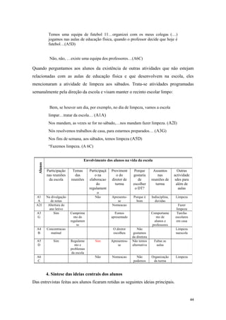 Temos uma equipa de futebol 11…organizei com os meus colegas (…)
jogamos nas aulas de educação física, quando o professor decide que hoje é
futebol…(A5D)
Não, não, …existe uma equipa dos professores…(A6C)
Quando perguntamos aos alunos da existência de outras atividades que não estejam
relacionadas com as aulas de educação física e que desenvolvem na escola, eles
mencionaram a atividade de limpeza aos sábados. Trata-se atividades programadas
semanalmente pela direção da escola e visam manter o recinto escolar limpo:
Bem, se houver um dia, por exemplo, no dia de limpeza, vamos a escola
limpar…tratar da escola… (A1A)
Nos mandam, as vezes se for no sábado,…nos mandam fazer limpeza. (A2I)
Nós resolvemos trabalhos de casa, para estarmos preparados… (A3G)
Nos fins de semana, aos sábados, temos limpeza (A5D)
“Fazemos limpeza. (A 6C)
4. Síntese das ideias centrais dos alunos
Das entrevistas feitas aos alunos ficaram retidas as seguintes ideias principais.
44
Alunos
Envolvimento dos alunos na vida da escola
Participação
nas reuniões
da escola
Temas
das
reuniões
Participaçã
o na
elaboracao
do
regulament
o
Proviment
o do
diretor de
turma
Porque
gostaria
de
escolher
o DT?
Assuntos
nas
reuniões de
turma
Outras
actividade
sdes para
além de
aulas
A1
A
Na divulgação
de notas
Não Apresentu-
se
Porque é
bom
Indisciplina,
duvidas
Limpeza
A2I Abertura do
ano letivo
Nomeacao Fazer
limpeza
A3
G
Sim Cumprime
nto do
regulamen
to
Fomos
apresentado
Comportame
nto de
alunos e
professores
Tarefas
escolares
em casa
A4
B
Concentracao
matinal
O diretor
escolheu
Não
gostamos
da diretora
Limpeza
naescola
A5
D
Sim Regulame
nto e
problemas
da escola
Sim Apresentou-
se
Não temos
alternativa
Faltas as
aulas
A6
C
Não Nomeacao Não
podemos
Organização
da turma
Limpeza
 