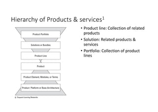 Hierarchy of Products & services1
• Product line: Collection of related
products
• Solution: Related products &
services
• Portfolio: Collection of product
lines
 