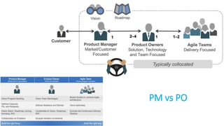 PM vs PO
 