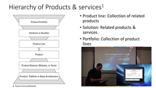 Hierarchy of Products & services1
• Product line: Collection of related
products
• Solution: Related products &
services
• Portfolio: Collection of product
lines
 