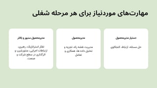 ،‫رهبری‬ ،‫استراتژیک‬ ‫تفکر‬
‫و‬ ‫منتورشیپ‬ ،‫اجرایی‬ ‫ارتباطات‬
‫و‬ ‫شرکت‬ ‫سطح‬ ‫در‬ ‫اثرگذاری‬
.‫صنعت‬
‫و‬ ‫تجزیه‬ ،‫راه‬ ‫نقشه‬ ‫مدیریتĬ
‫و‬ ‫همکاری‬ ،‫ها‬ ‫داده‬ ‫تحلیل‬
‫تعامل‬
‫کنجکاوی‬ ،‫ارتباط‬ ،‫مسئله‬ ‫حل‬
‫باالتر‬ ‫و‬ ‫سنیور‬ ‫مدیرمحصول‬ ‫مدیرمحصول‬ ‫مدیرمحصول‬ ‫دستیار‬
‫شغلی‬ ‫مرحله‬ ‫هر‬ ‫برای‬ ‫موردنیاز‬ ‫‌های‬
‫ت‬‫مهار‬
 