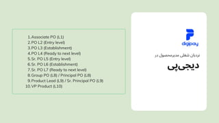 ‫‌پی‬
‫ی‬‫دیج‬
‫در‬ ‫مدیرمحصول‬ ‫شغلی‬ ‫نردبان‬
Associate PO (L1)
1.
PO L2 (Entry level)
2.
PO L3 (Establishment)
3.
PO L4 (Ready to next level)
4.
Sr. PO L5 (Entry level)
5.
Sr. PO L6 (Establishment)
6.
Sr. PO L7 (Ready to next level)
7.
Group PO (L8) / Principal PO (L8)
8.
Product Lead (L9) / Sr. Principal PO (L9)
9.
VP Product (L10)
10.
 
