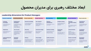 ‫محصول‬ ‫مدیران‬ ‫برای‬ ‫رهبری‬ ‫مختلف‬ ‫ابعاد‬
 