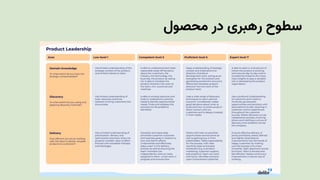 ‫محصول‬ ‫در‬ ‫رهبری‬ ‫سطوحĬ
 