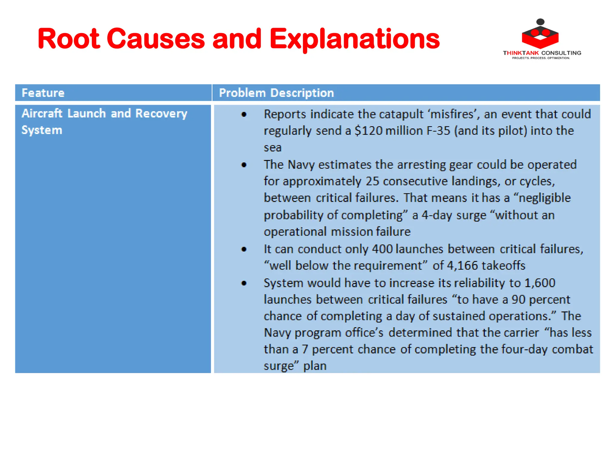 Root Causes and Explanations
 