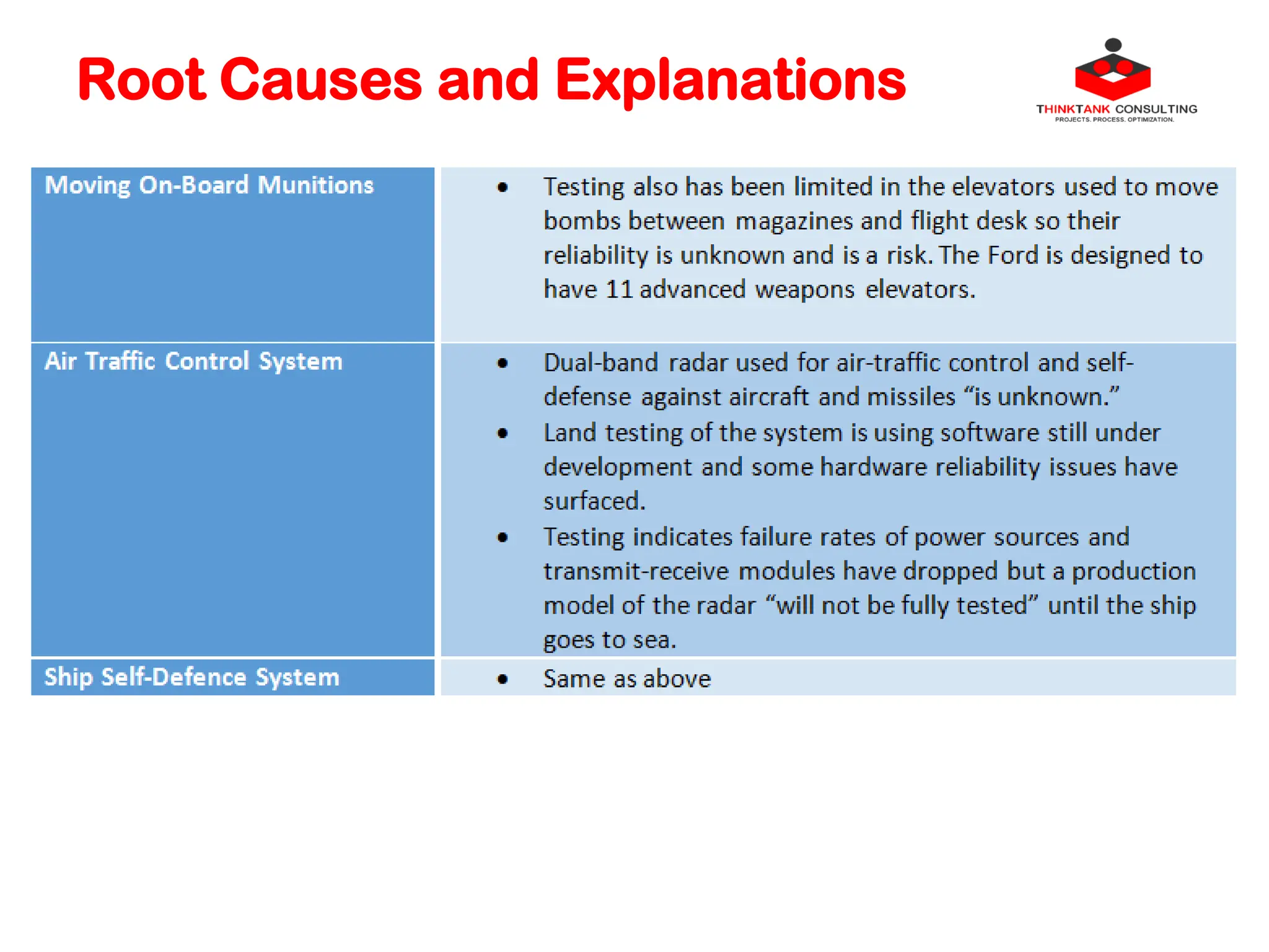 Root Causes and Explanations
 