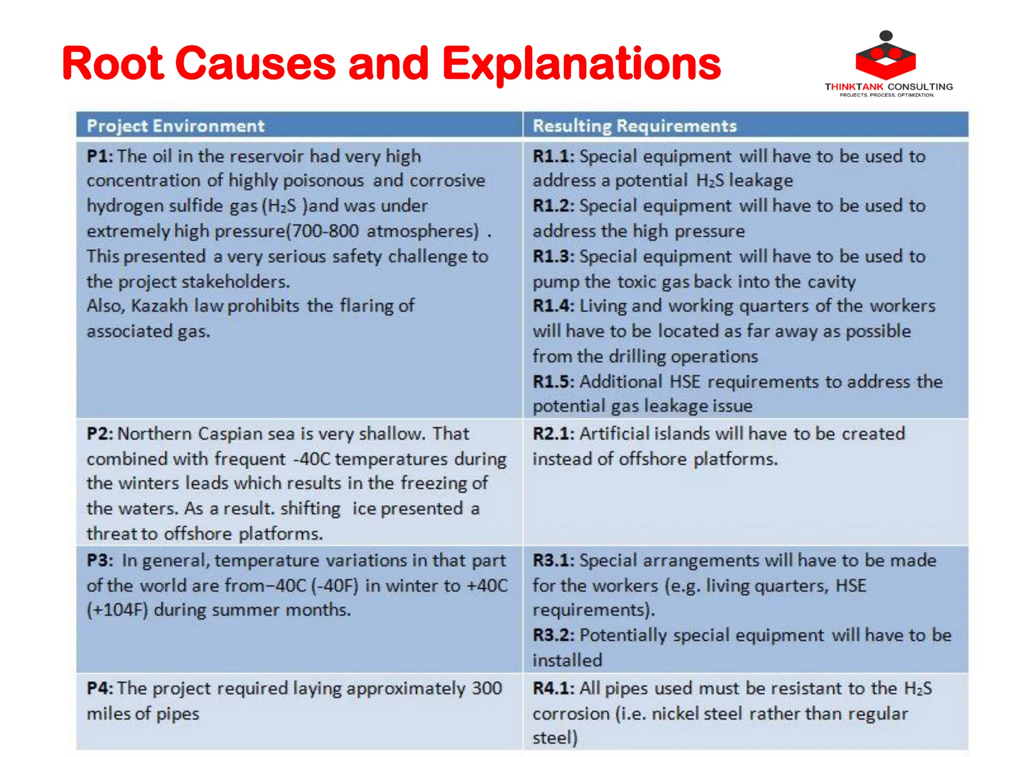 Root Causes and Explanations
 