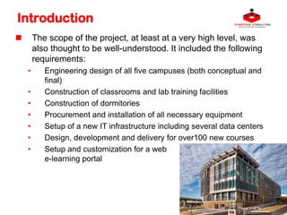 Project Case Set Introduction A collection of project management case studies. | PDF