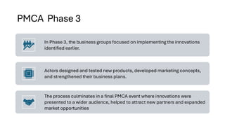 PMCA Phase 3
In Phase 3, the business groups focused on implementing the innovations
identified earlier.
Actors designed and tested new products, developed marketing concepts,
and strengthened their business plans.
The process culminates in a final PMCA event where innovations were
presented to a wider audience, helped to attract new partners and expanded
market opportunities
 