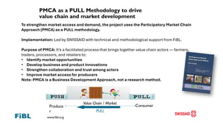 www.fibl.org
PMCA as a PULL Methodology to drive
value chain and market development
Produce
r
Consumer
Value Chain / Market
PULL
To strengthen market access and demand, the project uses the Participatory Market Chain
Approach (PMCA) as a PULL methodology.
Implementation: Led by SWISSAID with technical and methodological support from FiBL.
Purpose of PMCA: It’s a facilitated process that brings together value chain actors — farmers,
traders, processors, and retailers to:
• Identify market opportunities
• Develop business and product innovations
• Strengthen collaboration and trust among actors
• Improve market access for producers
Note: PMCA is a Business Development Approach, not a research method.
 