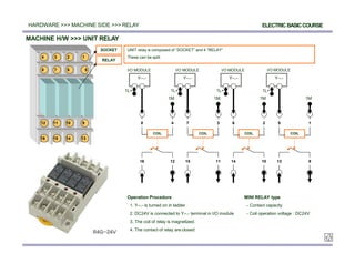 Pmc basic final | PPTX
