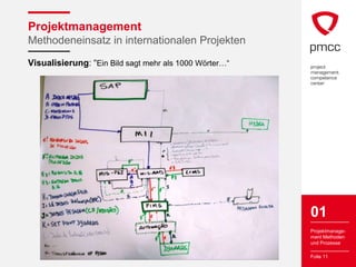 Projektmanagement
Methodeneinsatz in internationalen Projekten

Visualisierung: “Ein Bild sagt mehr als 1000 Wörter…“




                                                        01
                                                        Projektmanage-
                                                        ment Methoden
                                                        und Prozesse

                                                        Folie 11
 