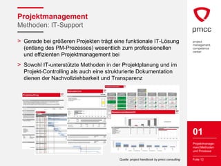 Projektmanagement
Methoden: IT-Support

> Gerade bei größeren Projekten trägt eine funktionale IT-Lösung
  (entlang des PM-Prozesses) wesentlich zum professionellen
  und effizienten Projektmanagement bei
> Sowohl IT-unterstützte Methoden in der Projektplanung und im
  Projekt-Controlling als auch eine strukturierte Dokumentation
  dienen der Nachvollziehbarkeit und Transparenz




                                                                                       01
                                                                                       Projektmanage-
                                                                                       ment Methoden
                                                                                       und Prozesse

                                         Quelle: project handbook by pmcc consulting   Folie 12
 
