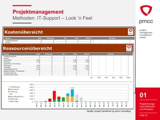 Projektmanagement
Methoden: IT-Support – Look ‘n Feel




                                                                              01
                                                                              Projektmanage-
                                                                              ment Methoden
                                                                              und Prozesse
                                Quelle: project handbook by pmcc consulting
                                                                              Folie 14
 