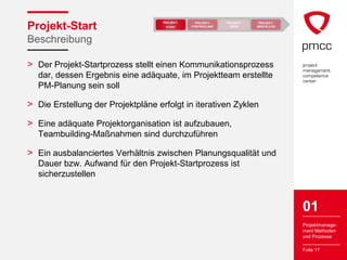 Projekt-Start
Beschreibung

> Der Projekt-Startprozess stellt einen Kommunikationsprozess
  dar, dessen Ergebnis eine adäquate, im Projektteam erstellte
  PM-Planung sein soll

> Die Erstellung der Projektpläne erfolgt in iterativen Zyklen

> Eine adäquate Projektorganisation ist aufzubauen,
  Teambuilding-Maßnahmen sind durchzuführen

> Ein ausbalanciertes Verhältnis zwischen Planungsqualität und
  Dauer bzw. Aufwand für den Projekt-Startprozess ist
  sicherzustellen


                                                                 01
                                                                 Projektmanage-
                                                                 ment Methoden
                                                                 und Prozesse

                                                                 Folie 17
 