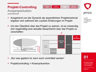 Projekt-Controlling
Ausgangssituation

> Ausgehend von der Dynamik als wesentlichem Projektmerkmal
  ergeben sich während der Laufzeit Änderungen im Projekt

> Um den Überblick über das Projekt zu wahren, ist es notwendig,
  sich regelmäßig eine aktuelle Gesamtsicht über das Projekt zu
  verschaffen:                                 
                                                                                                   AB-
                                                                                                WEICHUNG

                                                                           FORECAST
                                                                             (Rest)

                                                                                      AKTUELL
                                 PLAN                 PLAN
                                        ABWEICHUNG




                                                     (Basis)
        IST    FORECAST (Rest)
              AKTUELL
                                                               IST-STAND




> „Nur was geplant ist, kann auch controlled werden“                                                       01
                                                                                                           Projektmanage-
> Projektcontrolling = Krisenprävention                                                                    ment Methoden
                                                                                                           und Prozesse

                                                                                                           Folie 21
 