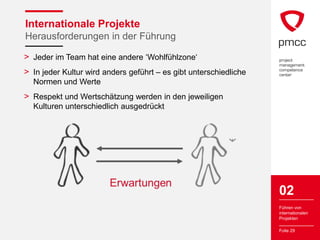 Internationale Projekte
Herausforderungen in der Führung

> Jeder im Team hat eine andere ‘Wohlfühlzone‘
> In jeder Kultur wird anders geführt – es gibt unterschiedliche
  Normen und Werte
> Respekt und Wertschätzung werden in den jeweiligen
  Kulturen unterschiedlich ausgedrückt




                                                                   02
                                                                   Führen von
                                                                   internationalen
                                                                   Projekten

                                                                   Folie 29
 