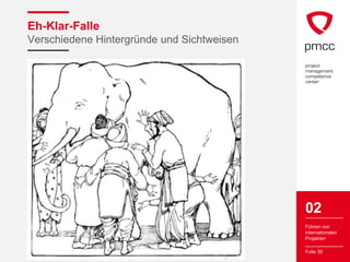 Eh-Klar-Falle
Verschiedene Hintergründe und Sichtweisen




                                            02
                                            Führen von
                                            internationalen
                                            Projekten

                                            Folie 30
 