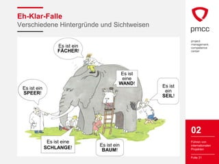 Eh-Klar-Falle
Verschiedene Hintergründe und Sichtweisen


                    Es ist ein
                    FÄCHER!



                                          Es ist
                                           eine
                                          WAND!
 Es ist ein                                        Es ist
 SPEER!                                             ein
                                                   SEIL!




                                                            02
                Es ist eine
               Es ist eine
                SCHLAN-
                                                            Führen von
                                 Es ist ein                 internationalen
              SCHLANGE!
                    GE!           BAUM!                     Projekten

                                                            Folie 31
 