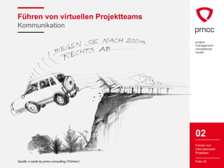 Führen von virtuellen Projektteams
Kommunikation




                                                02
                                                Führen von
                                                internationalen
                                                Projekten

Quelle: s cards by pmcc consulting (‘Führen‘)   Folie 35
 