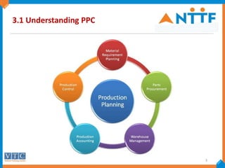 Ppc Codes Chart.pdf PMC_CHAPTER 3_ PPC.pptx