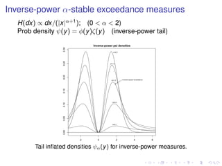 Inverse-power α-stable exceedance measures
H(dx) ∝ dx/(|x|α+1); (0 < α < 2)
Prob density ψ(y) = φ(y)ζ(y) (inverse-power tail)
-2 0 2 4 6
0.000.050.100.150.200.250.30
Inverse-power psi densities
d=2.0
d=1.5
d=1.0
d=0.5
d=0.1
inverse-square exceedance
Tail inﬂated densities ψα(y) for inverse-power measures.
 