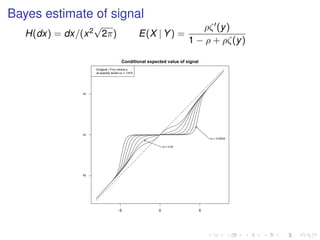 Bayes estimate of signal
H(dx) = dx/(x2
√
2π) E(X | Y) =
ρζ (y)
1 − ρ + ρζ(y)
-5 0 5
-505
Conditional expected value of signal
nu = 0.25
nu = 0.00024
E(signal | Y=y) versus y
at sparsity levels nu = 1/4^k
 