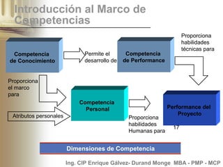 Project Management Competency Development Framework (PMCD) | PPT
