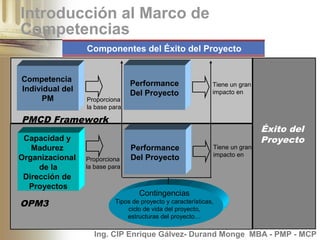 Project Management Competency Development Framework (PMCD) | PPT
