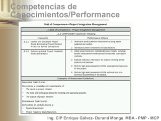 Project Management Competency Development Framework (PMCD) | PPT