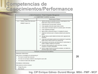 Project Management Competency Development Framework (PMCD) | PPT