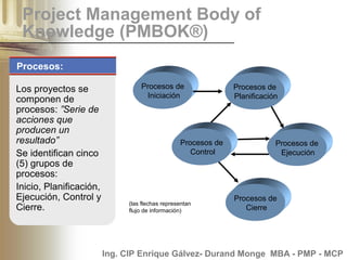 Project Management Competency Development Framework (PMCD) | PPT