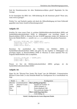 Simulation eines Datenübertragungssystems

Sind die Simulationszeiten bei allen Modulationsverfahren gleich? Begründen Sie ihre
Aussage;

Ist die Genauigkeit der BER- bzw. SER-Schätzung für alle Iterationen gleich? Wenn nein,
wann wird sie geringer?

Welche Vor- und Nachteile ergeben sich durch die Abbruchbedingung mit fester Fehlerzahl
gegenüber einer festen Anzahl an Berechnungswerten?


Aufgabe A5:

Erstellen Sie einen neuen Chart, in welchem Bitfehlerfehlerwahrscheinlichkeit (BER) und
Symbolfehlerwahrscheinlichkeit (SER) in Abhängigkeit vom jeweiligen Signal- zu
Rauschverhältnis (SNR ist Abszisse) für eine 16-QAM angezeigt werden soll. Benutzen sie
hierzu den Matlab-Befehl plot anstelle von semilogy, jedoch mit den gleichen Parametern.
z.B.
       plot(snr, BitER_qam, snr, SymbER_qam);
       legend(’Bit error rate’, ’Symbol error rate’);
       xlabel(’SNR / dB’);
       ylabel(’Error Rate’);

Berechnen     Sie   anschließend    das    Verhältnis  von    Bitfehler-  (BER)    zu
Symbolfehlerwahrscheinlichkeit (SER) und geben Sie das Ergebnis in Abhängigkeit vom
jeweiligen Signal- zu Rauschverhältnis (SNR ist Abszisse) in einem separaten Plot aus.
Folgende Matlab-Befehle sind zu empfehlen.

       plot(snr, BitER_qam ./ SymbER_qam);
       xlabel(’SNR / dB’);
       ylabel(’BER / SER’);

Warum ist hier die Bitfehlerwahrscheinlichkeit               (BER)         geringer,   als   die
Symbolfehlerwahrscheinlichkeit (SER)?

Aufgabe A6:

Fügen Sie das "Discrete-Time Scatter Plot Scope" (aus der Bibliothek „Communications
Blockset>Comm Sinks“) in das Simulink-Modell ein. Konfigurieren Sie es anschließend wie
folgt:

  Modul            Ort                              Konfiguration
Discrete-   Communications    Show plotting properties:
Time        Blockset>Comm           Samples per Symbol: 16
Scatter     Sinks                   Offset (samples): 8
Plot                                Points displayed: 500
Scope                               New points per display: 10
                              Show rendering properties:
                                    Color fading: no
                    Tabelle 3: Konfiguration des Scatter-Diagramm Moduls




                                            29
 