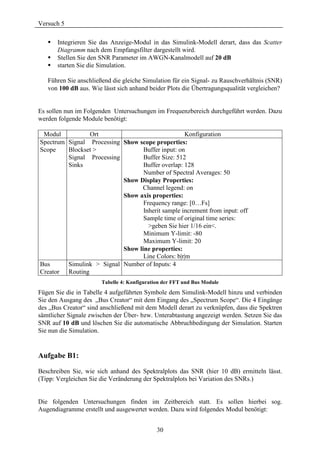 Versuch 5

       Integrieren Sie das Anzeige-Modul in das Simulink-Modell derart, dass das Scatter
       Diagramm nach dem Empfangsfilter dargestellt wird.
       Stellen Sie den SNR Parameter im AWGN-Kanalmodell auf 20 dB
       starten Sie die Simulation.

   Führen Sie anschließend die gleiche Simulation für ein Signal- zu Rauschverhältnis (SNR)
   von 100 dB aus. Wie lässt sich anhand beider Plots die Übertragungsqualität vergleichen?


Es sollen nun im Folgenden Untersuchungen im Frequenzbereich durchgeführt werden. Dazu
werden folgende Module benötigt:

 Modul          Ort                               Konfiguration
Spectrum Signal Processing Show scope properties:
Scope    Blockset >               Buffer input: on
         Signal Processing        Buffer Size: 512
         Sinks                    Buffer overlap: 128
                                  Number of Spectral Averages: 50
                           Show Display Properties:
                                 Channel legend: on
                           Show axis properties:
                                  Frequency range: [0…Fs]
                                  Inherit sample increment from input: off
                                  Sample time of original time series:
                                    >geben Sie hier 1/16 ein<.
                                  Minimum Y-limit: -80
                                  Maximum Y-limit: 20
                           Show line properties:
                                  Line Colors: b|r|m
Bus      Simulink > Signal Number of Inputs: 4
Creator Routing
                       Tabelle 4: Konfiguration der FFT und Bus Module
Fügen Sie die in Tabelle 4 aufgeführten Symbole dem Simulink-Modell hinzu und verbinden
Sie den Ausgang des „Bus Creator“ mit dem Eingang des „Spectrum Scope“. Die 4 Eingänge
des „Bus Creator“ sind anschließend mit dem Modell derart zu verknüpfen, dass die Spektren
sämtlicher Signale zwischen der Über- bzw. Unterabtastung angezeigt werden. Setzen Sie das
SNR auf 10 dB und löschen Sie die automatische Abbruchbedingung der Simulation. Starten
Sie nun die Simulation.


Aufgabe B1:

Beschreiben Sie, wie sich anhand des Spektralplots das SNR (hier 10 dB) ermitteln lässt.
(Tipp: Vergleichen Sie die Veränderung der Spektralplots bei Variation des SNRs.)


Die folgenden Untersuchungen finden im Zeitbereich statt. Es sollen hierbei sog.
Augendiagramme erstellt und ausgewertet werden. Dazu wird folgendes Modul benötigt:


                                             30
 