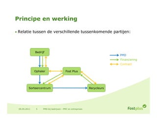 Principe en werking

• Relatie tussen de verschillende tussenkomende partijen:




              Bedrijf
                                                                          PMD
                                                                          Financiering
                                                                          Contract

              Ophaler                    Fost Plus




         Sorteercentrum                                      Recycleurs




 09.05.2011    5    PMD bij bedrijven - PMC en entreprises
 