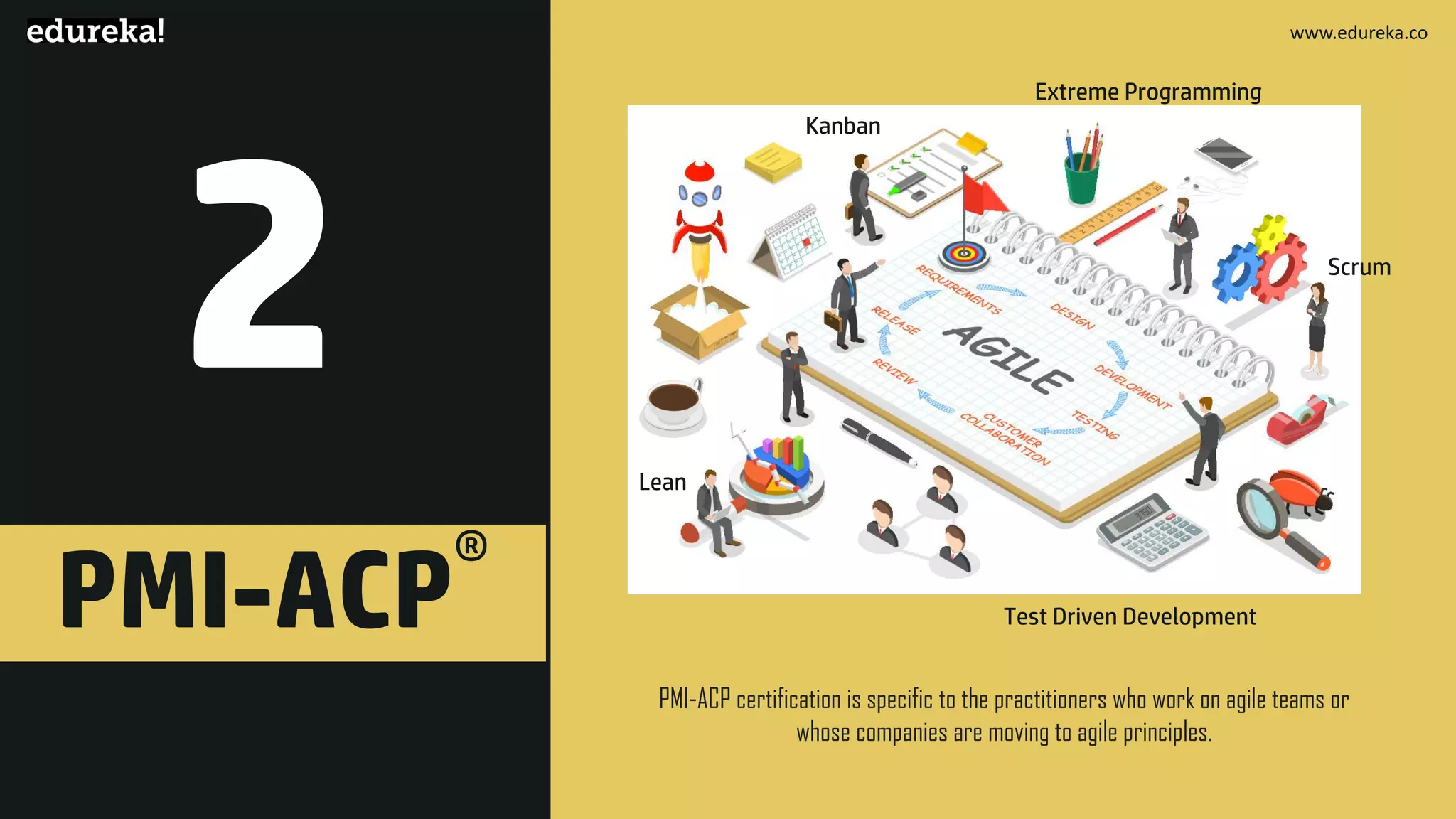 www.edureka.co
®
Kanban
Lean
Scrum
Test Driven Development
Extreme Programming
PMI-ACP certification is specific to the practitioners who work on agile teams or
whose companies are moving to agile principles.
 