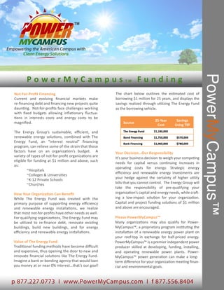 PowerMyCampus™
       P o w e r M y C a m p u s TM F u n d i n g
Not-For-Proﬁt Financing                               The chart below outlines the estimated cost of
Current and evolving ﬁnancial markets make            borrowing $1 million for 25 years, and displays the
re-ﬁnancing debt and ﬁnancing new projects quite      savings realized through utilizing The Energy Fund
daunting. Not-for-proﬁts face challenges working      as the borrowing vehicle.
with ﬁxed budgets allowing inﬂationary ﬂuctua-
tions in interests costs and energy costs to be
magniﬁed.

The Energy Group’s sustainable, eﬃcient, and
renewable energy solutions, combined with The
Energy Fund, an “interest neutral” ﬁnancing
program, can relieve some of the strain that those
factors have on an organization’s budget. A           Your Decision…Our Responsibility
variety of types of not-for-proﬁt organizations are
                                                      It's your business decision to weigh your competing
eligible for funding at $1 million and above, such
                                                      needs for capital versus continuing increases in
as:
                                                      operating costs for energy. Strategic energy
        ~Hospitals
                                                      eﬃciency and renewable energy investments are
        ~Colleges & Universities
        ~K-12 Private Schools                         your hedge against the certainty of higher utility
        ~Churches                                     bills that you cannot control. The Energy Group will
                                                      take the responsibility of pre-qualifying your
How Your Organization Can Beneﬁt                      organization’s capital and energy needs, while craft-
While The Energy Fund was created with the            ing a low-impact solution for your organization.
primary purpose of supporting energy eﬃciency         Capital and project funding solutions of $1 million
and renewable energy installations, we realize        and above are encouraged.
that most not-for-proﬁts have other needs as well.
For qualifying organizations, The Energy Fund may     Please PowerMyCampus™
be utilized to re-ﬁnance debt, renovate existing      Many organizations may also qualify for Power-
buildings, build new buildings, and for energy        MyCampus™, a proprietary program instituting the
eﬃciency and renewable energy installations.          installation of a renewable energy power plant on
                                                      your roof-top in exchange for half-priced energy.
Value of The Energy Fund                              PowerMyCampus™ is a premier independent power
Traditional funding methods have become diﬃcult       producer skilled at developing, funding, installing,
and expensive, thus opening the door to new and       and operating renewable power plants. Power-
innovate ﬁnancial solutions like The Energy Fund.     MyCampus™ power generation can make a long-
Imagine a bank or bonding agency that would loan      term diﬀerence for your organization meeting ﬁnan-
you money at or near 0% interest…that’s our goal!     cial and environmental goals.


p 877.227.0773 I www.PowerMyCampus.com I f 877.556.8404
 