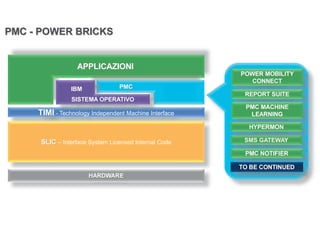 Ü
Ý
- Technology Independent Machine Interface
– Interface System Licensed Internal Code
Þ
ß
à
á
â
ß
à
ã
E
ä
å
â
ã
à
BRICKS
PMC
- TechnologyT Independent Machine Inte
PMCC
æ
ç
æ
è
ã
é
ß
å
ä
ã
à
ß
è
ç
ê
å
O
ç
ë
é
ì
í
î
ï
ð
ñ
í
ò
ó
ô
ó
õ
ö
YOWER MOBILIT
÷
å
ø
ø
ã
÷
è
TBILIT
CTCT
à
ã
ä
å
à
è
æ
ù
ç
è
ã
E
ä
é
÷
é
ß
÷
Þ
ç
ø
ã
PMC MACHINE
ô
ï
ú
ð
û
ó
û
ü
EINE
GG
æ
é
æ
ý
ß
è
ã
â
ß
þ
ì
ñ
ÿ
û
í
õ
ó
€
ó
ï
ð
R
SMS GATEWAYAY
Þ
þ
ä
ã
à
é
å
ø
N
POWER BRICKS
õ
í
ò
ï
ÿ
í
û
õ
ó
û
„
ï
 
D
 