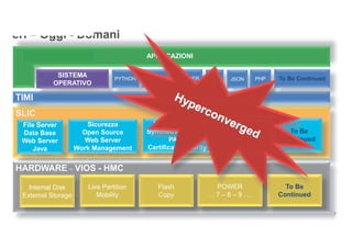 p
Ieri – Oggi - Domani
SLIC
q
r
r
s
t
u
q
v
t
w
x
t
y
t
y
z
{
|
q
OPERATIVO
– VIOS - HMC
PYTHON NODE.JS JASPER GIT JSON PHP To Be Continued
HARDWARE V
}
~

€
y
€

‚
€

Data Base
Web Server
Java
VIOSV
y
~
ƒ
„

€
…
…
†
Open Source
Web Server
Work Management
Virualizzazione
Symmetric Process
PASE
Certificate Autority
Multilanguage
Cluster
DB Temporal
Gui
To Be
Continued
‡
ˆ
‰
Š
‹
ˆ
Œ

Disk
External Storage
Ž


Š
Partition
Mobility
Flash
Copy
POWER
… 7 – 8 – 9 ….
To Be
Continued
APPPPPPPPPPPPPPPPPPPPPPPPPPPPPPPPPPLLLLLLLLLIIIIIIIIICCCCCCCCCCCCCCCCCCCCCCCCCCCAAAAAZIONI
77
SS - HMCHMC
YTHOONNNNNNPY ODDDDDDDEEEEEEEEE.JJJJJJJJJSSSSSSSSSSSSSSSSSSSSSSSSSSSSSSSSSSNO ASSSSSSSSSPPPPPPPPPPPPPPPPPPPPPPPEEEEEEEEEEEEEEEEEEERRRRRRRRJA GITTTTTTTTG SONJS PHPPH To BeT Continued
S HMC
curezza
en Source
eb Server
Management
VVVVVVVVVVVVVVVVVVVVVVVViiiiiiiiru
SSSSSSSSSSSSSyyyyymmmmmmmmmmmmmmmmmmmmmmmmmmmmmmmmmmmmmmmmmSSSSSSSSSSSSSSS
Certif
TTTTTTTTTTTTTToooo Be
CoonnnnnnnnnttttttttttttttttttttiiiiiiiiiiiinnnnnnnnnnnnnnnnnnnnnuuuuuuuuuuuedC
ve Partition
Mobility
Flash
Copy
POWER
… 7 – 8 – 9 ….
To Be
Continued
ualizzazione
mmmmmmmmmmmmmmmmmmmmeeeeeeeeeeeeeeeeeeettttttttttttttrrrrrrrrrrrrrriiiiiiiiiiiiiiiiiiccccccccccccccccccccccccccccc Process
PPPPAAAAAAAAAAAAAAAAAAAAAAAAAAAAAAAAAASSE
ficaaaaaaaaaaattttttttttttttttttte AAuuuuuuuuuttttttttttttttttttttttttoooooooooooooooooooooooooooooorriiitttttyyyyyy
MMMMMMMMMMMMMMMMMMMMMMMMuuuuuuuuuuuuuuuuuuuuuuuuuulllllllllllllllllllllllttttttttttttttttttttttttiiiiiiiiiiiiiiiiiiiiiiiillllaaaaaaaaaaaaaaaaaaaaaaaaaannnggguageMMMMMMMMMMMMMMMMMMMMMMMMMM
CCCCCCCCCCCCCCCCCCCCCCCCClllluuuuuuuuuuuuuuuuuuuuuuuuuusssssssssssssssssssssssss
DB Tem
GGGGGu
uuuuuuuuuuuuuuuusss
llllllllllllllttttttttttttttttttttttt ggguage
sssssssssssstttttttttttttttttttttttteeeeeeeeeeeeeeeeeeeeeeeeerrrrr
mpoooooooooooooooooooooorrrrrrrrrrrrrrrrrrrrrrrral
ui
ttttttteeeeeeeeeeeeeeeeeeeeeeeeeerrrrrrrrr
 