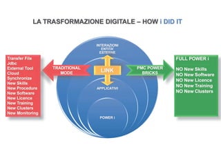 ’
HOW i DID IT
“
”
•
—
˜
™
š
“
›
”
“
NTERAZION
œ

ž
Ÿ
ž
 
¡
ESTERNE
™
¢
¢
£
“
¤
™
•
“
¥
“
VI
¢
›
¦
—
˜
§
R i
ENTITA’ENTITAENTITA
ESTTEEEERRRNNNEEESTEEERRRRRNNNNNEEEEEEE¨
©
ª
«
¬
¨
¬
­
®
ª
¯
RADITTIONA
°
­
«
±
AONA
EE
¨
²
³
´
µ
¶
·
²
¸
¹
º
·
leTransfe
»
¼
½
¾
fensfe
bcbcJdbbc
¿
À
Á
Â
Ã
Ä
Å
Æ
aaal
Ç
È
È
Æ
olExterna
É
º
Ê
Ë
¼
rna
dd
laalrnaa
ddCloudd
Ì
Í
´
¾
Î
²
Ê
´
¹
Ï
·
zeSynchr
®
·
Ð
roniznchr
ww
Ì
Ñ
¹
º
º
µ
enizze
lslsNeww killSk ls
®
·
Ð
Ò
²
Ê
¾
·
¼
Ë
²
·
reeNew Procedur
Ó
Â
Ô
Õ
È
Ö
Á
Ô
Å
Ã
Â
urre
rereNew So
®
·
Ð
oftwarw So
ww
¯
¹
¾
·
´
¾
·
arre
ceceeNeww icencLi ce
®
·
Ð
¨
²
³
¹
´
¹
´
×
e
ngngNew Trainingng
®
·
Ð
É
º
Ë
µ
Ø
·
²
µ
g
rsrsNew Cl
®
·
Ð
lusterrsw Cl
ww
°
Ê
´
¹
Ø
Ê
²
¹
´
×
ngngng
Ò
°
É
Ò
­
Ù
±
©
POWEPMC P
Ú
©
¬
É
Û
Ì
RERWE
KSKS
R i
w lsO NewNO w killSk ls
reO New SoNO oftwarw So
ww
arre
ceceeO NewNO w icencLi cee
ggNO New TrainingNO gg
rsrs
 