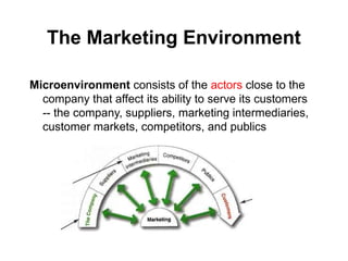Publics In Microenvironment Analyzing the Marketing Environment PM_ch3.pptx