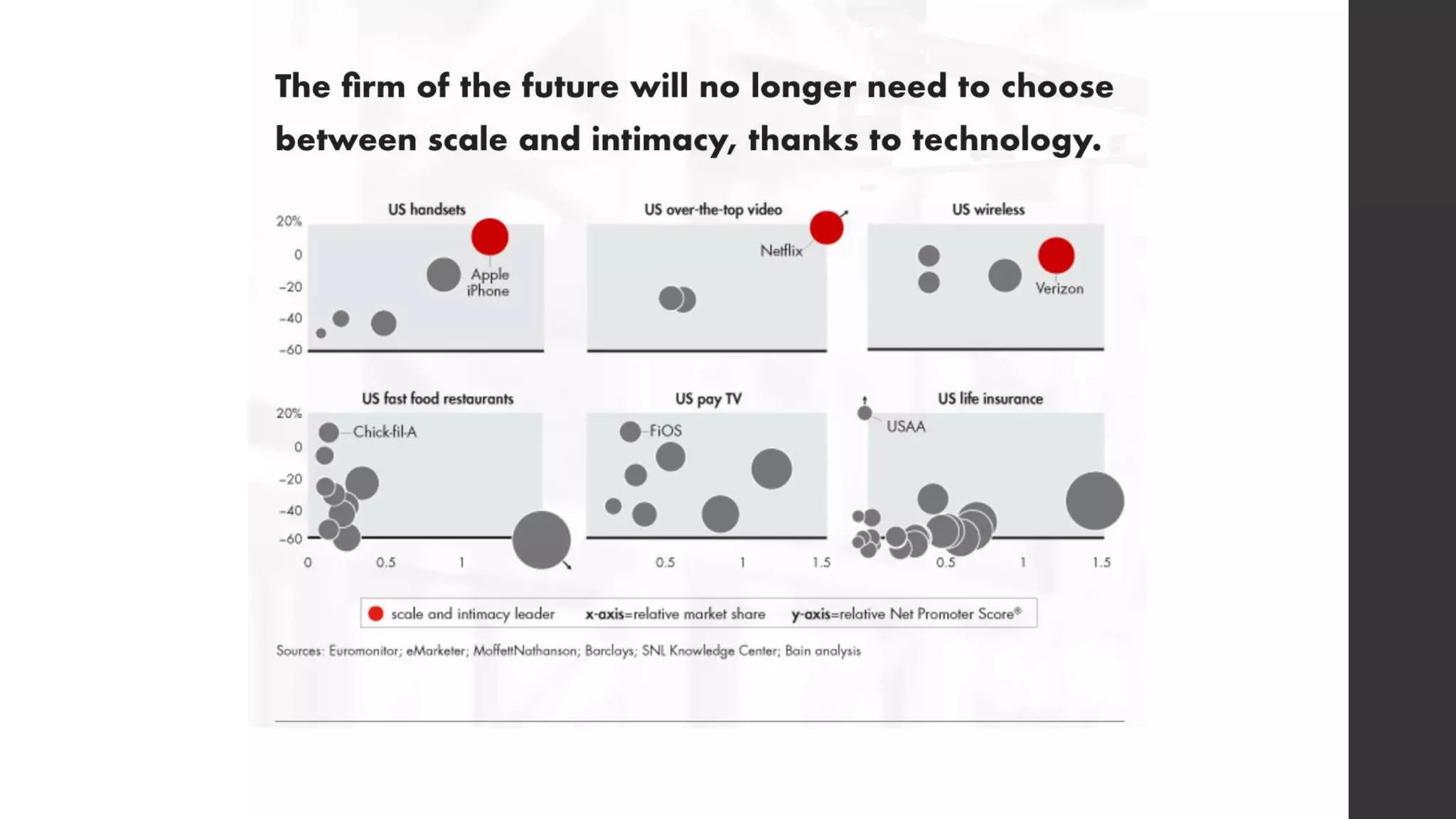 Managers - Change agents of Organization 