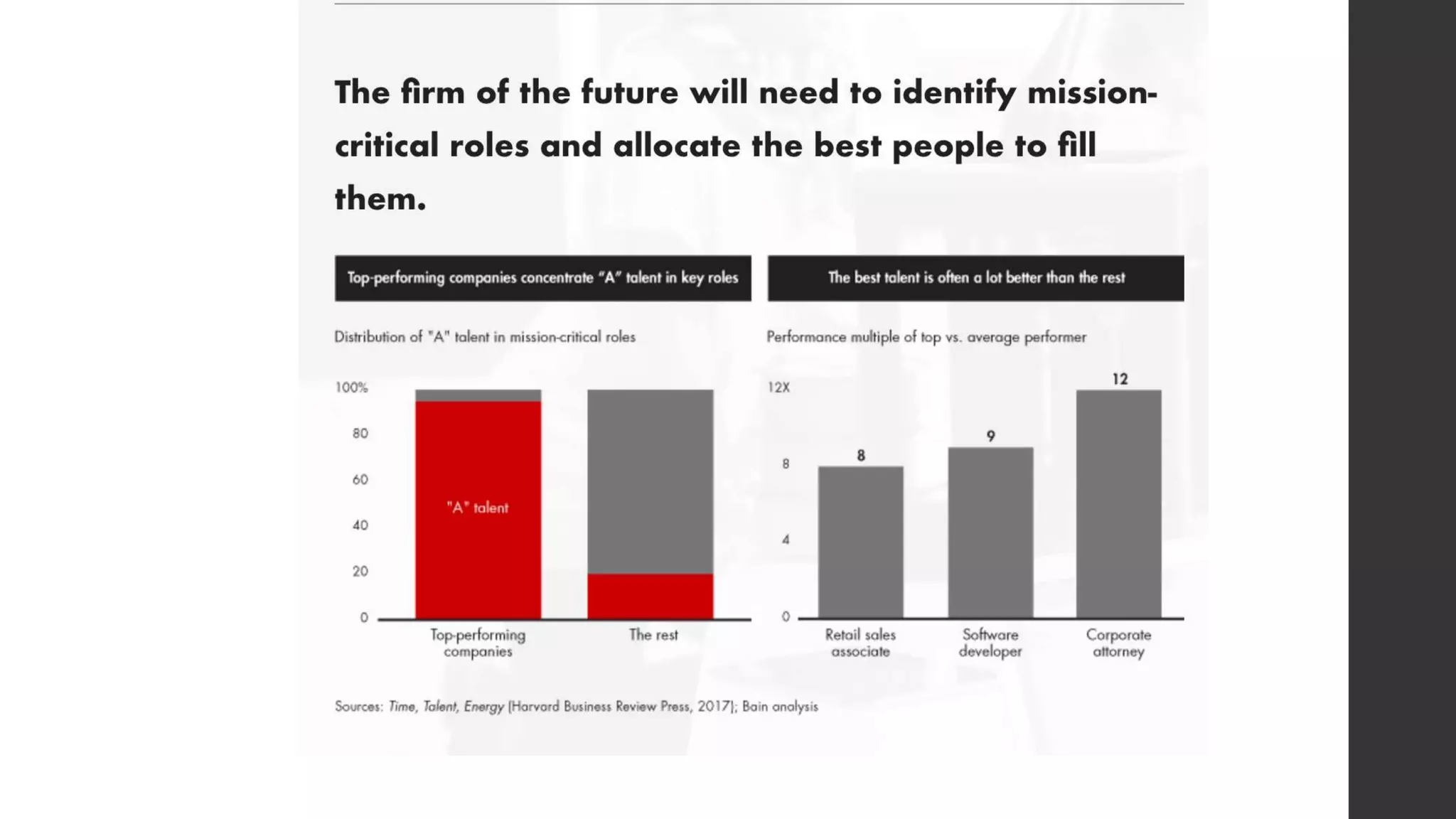 Managers - Change agents of Organization 