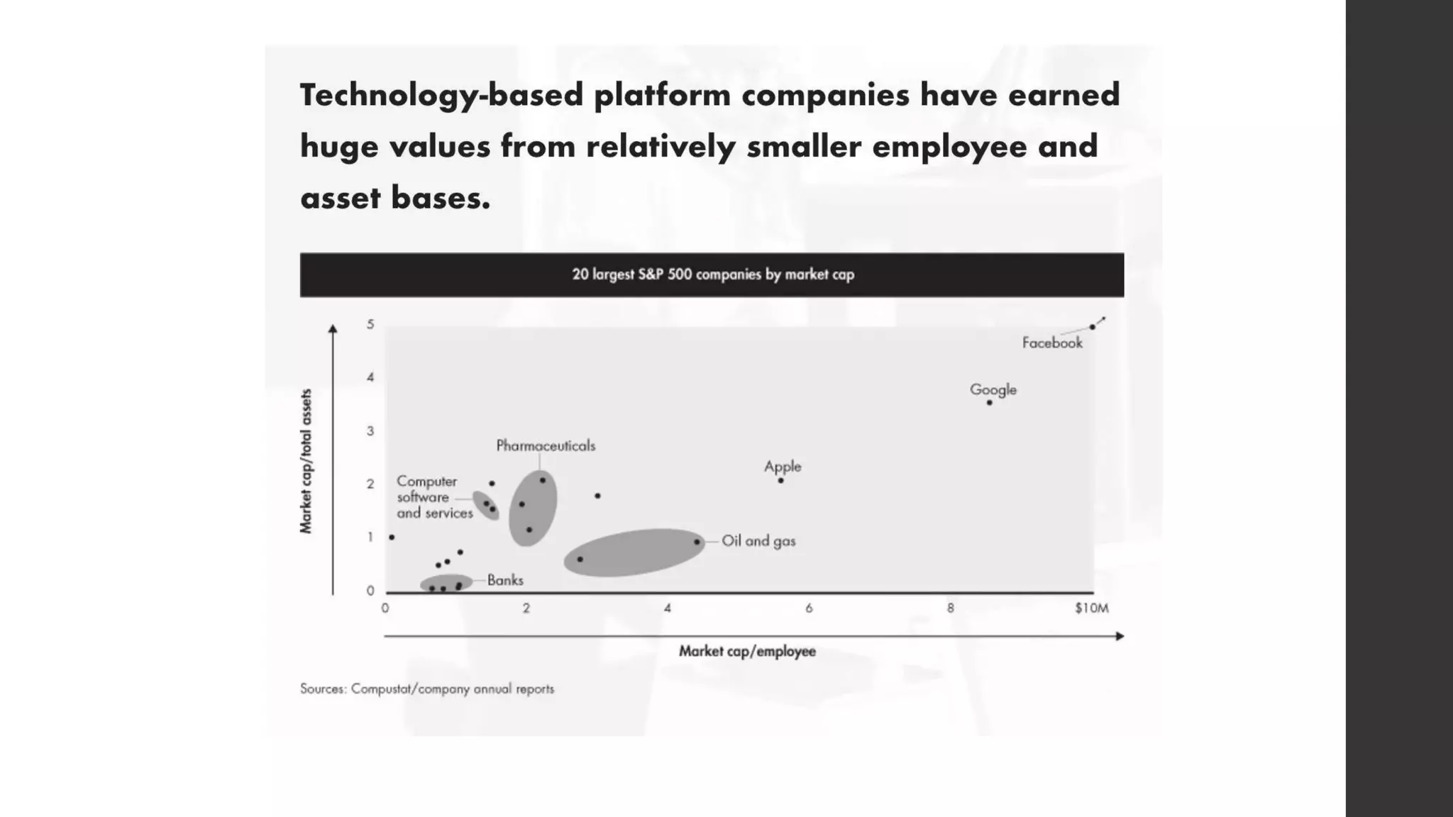 Managers - Change agents of Organization 