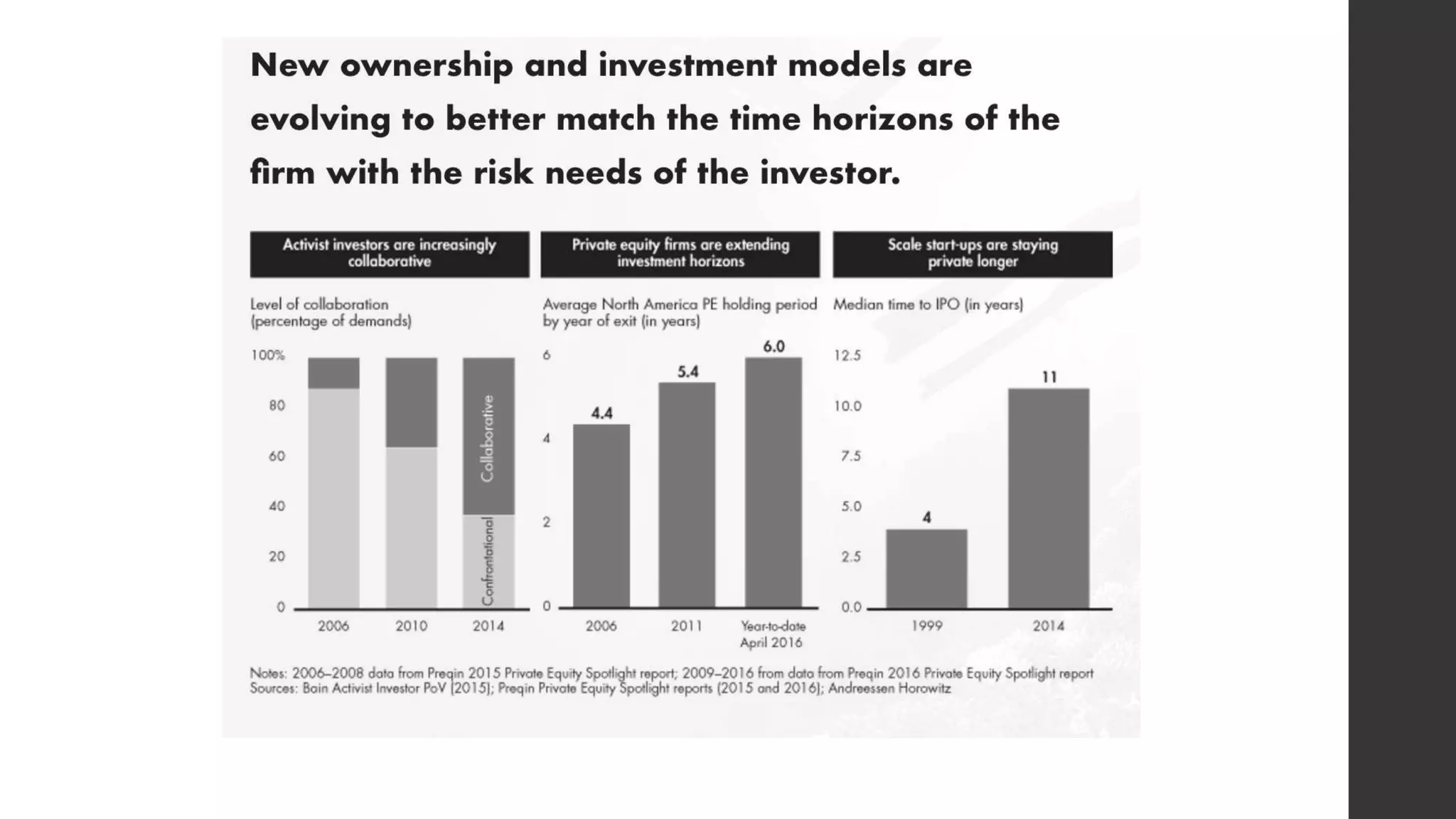 Managers - Change agents of Organization 