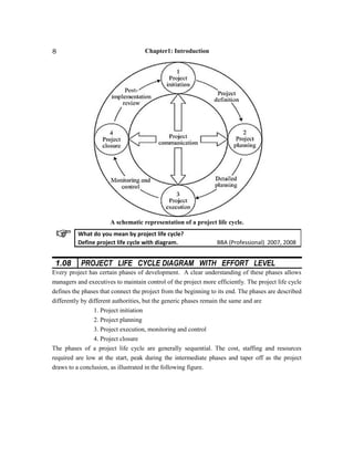 Chapter1: Introduction
A schematic representation of a project life cycle.
1.08 PROJECT LIFE CYCLE DIAGRAM WITH EFFORT LEVEL
Every project has certain phases of development. A clear understanding of these phases allows
managers and executives to maintain control of the project more efficiently. The project life cycle
defines the phases that connect the project from the beginning to its end. The phases are described
differently by different authorities, but the generic phases remain the same and are
1. Project initiation
2. Project planning
3. Project execution, monitoring and control
4. Project closure
The phases of a project life cycle are generally sequential. The cost, staffing and resources
required are low at the start, peak during the intermediate phases and taper off as the project
draws to a conclusion, as illustrated in the following figure.
What do you mean by project life cycle?
Define project life cycle with diagram. BBA (Professional) 2007, 2008
8
 
